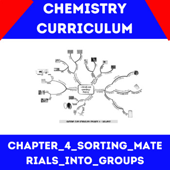 Chemistry notes  Grade 6 Notes Chapter_4_Sorting_Materials_into_Groups - Image 4
